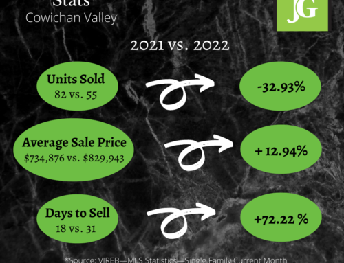 Cowichan Valley Real Estate Market Update Aug 2022