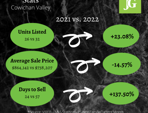 Cowichan Valley Real Estate Market Update January 2023