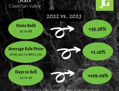 Cowichan Valley Real Estate Market Update July 2023